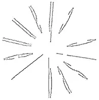 Basic Channel