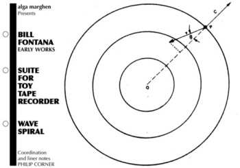 Album Bill Fontana: Early Works