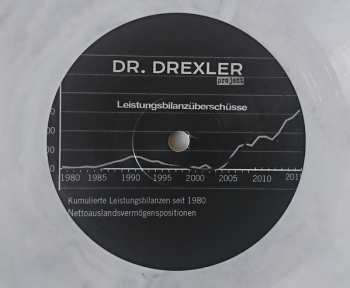 SP Dr. Drexler Project: Leistungsbilanzüberschüsse / ZKW CLR | LTD