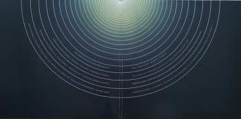 2LP Gruppe Planet: Travel To Uncertain Grounds CLR | LTD