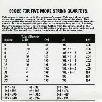 CD Phill Niblock: Music By Phill Niblock