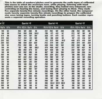 CD Phill Niblock: Music By Phill Niblock