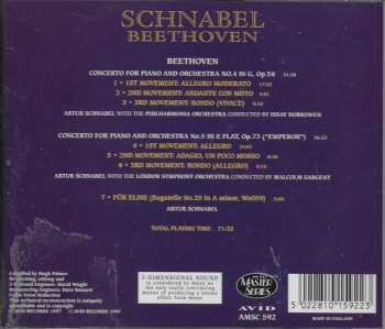 CD Ludwig van Beethoven: Piano Concertos 4 & 5