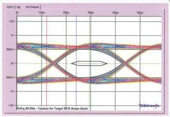 Audiotechnika SUPRA HDMI High Speed With Ethernet 1m