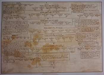 2LP The Flying Burrito Bros: Live In Amsterdam 1972 DLX